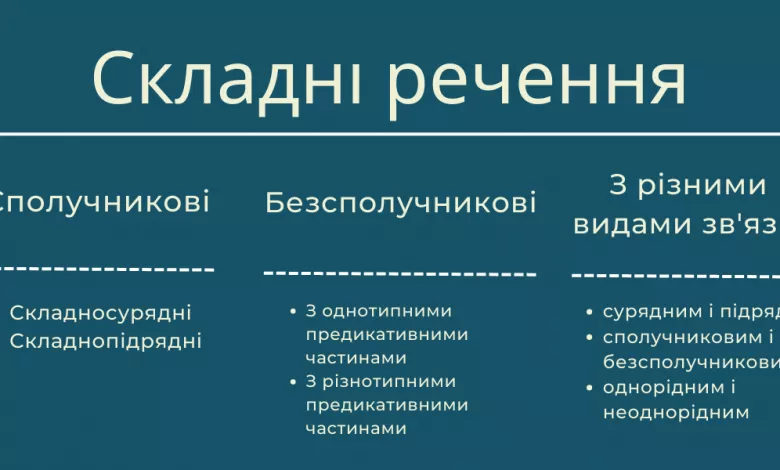 Vidi Skladnih Rechen