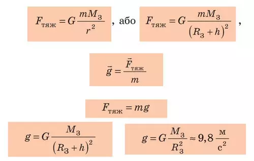 Chomu Dorivnyuye Sila Tyazhinnya Formula I Rozrahunok